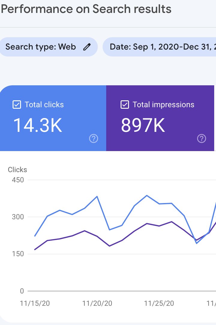 KarthikS2206's tweet photo. What SEO did to my startup:

Before                                            After https://t.co/graTJ2NemQ