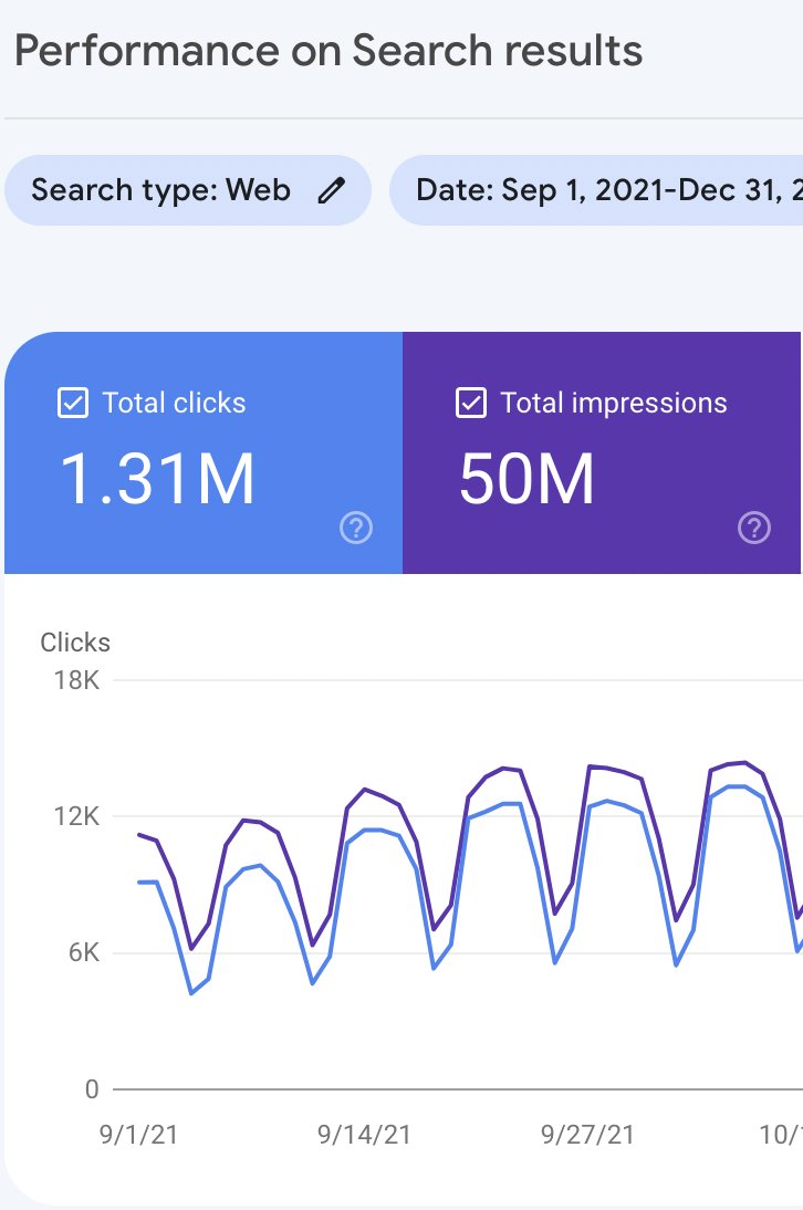 What SEO did to my startup:

Before                                            After