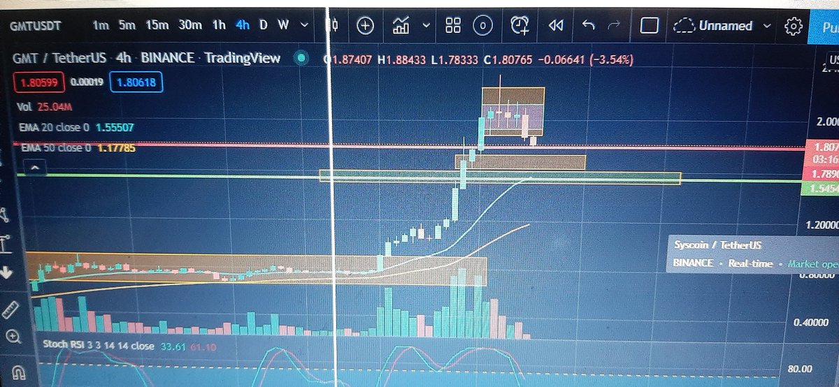 ElvisHerr's tweet photo. #GMT EN UNA FUERTE CORRECCIÓN. DESDE MI PUNTO DE VISTA  LO CREO SALUDABLE  LUEGO DE LA PARABÓLICA  SUBIDA QUE TUVO. Y TU QUE CREES?#STEPHEN https://t.co/j7n0K8dbEQ