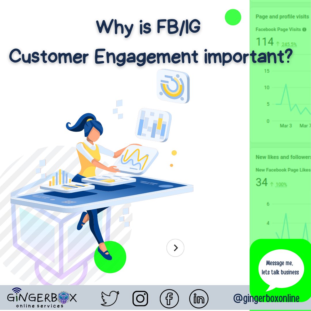 gingerboxonline's tweet photo. Because Facebook's algorithm prioritizes posts that earn more attention, they receive more exposure and therefore allow more people to see the (business) page.  🌟 

#gingerbox
#gingerboxonline
#gingerboxSMM
#contentmarketingtip
#contentmarketingstrategy
#contentcreator https://t.co/AFeJacOpfq