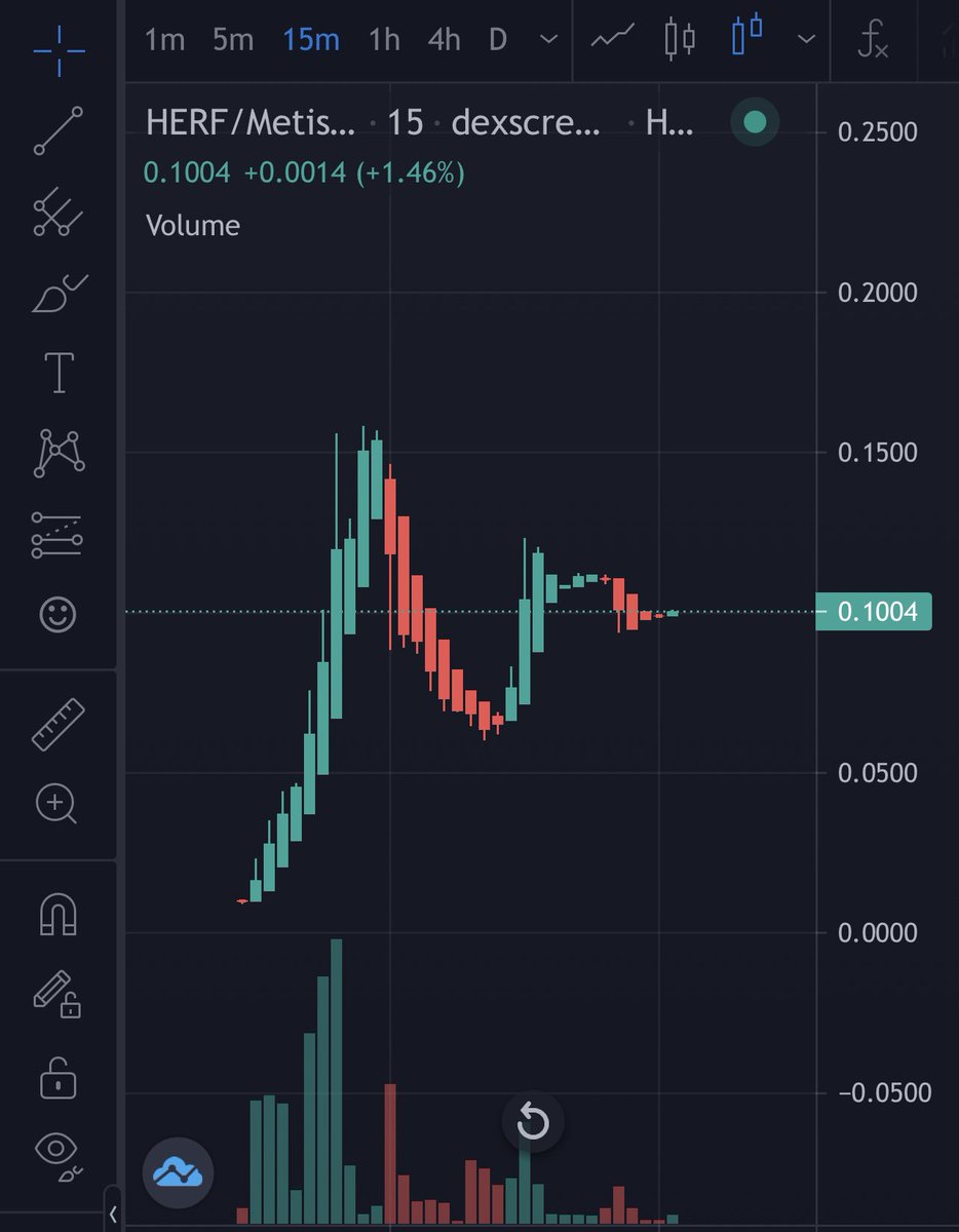 jamiekingston's tweet photo. $HERF is actually surviving the night so basically I’m inclined to believe that it will do many millions and I’m sure you would agree, why not? Send it sers 🚀

https://t.co/m6fXd1yoZV

$metis https://t.co/vSrw36q71x