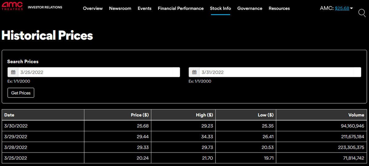 Rod71010914's tweet photo. $AMC @CEOAdam is a liar. If we own the float how can 200 million...half the float trade in one day?...in either direction. @GaryGensler is a liar too. Big foot and his toes talks about transparency and protecting retail investors. Their investigations and rules mean jack shit. https://t.co/nsdFlNsZ4P