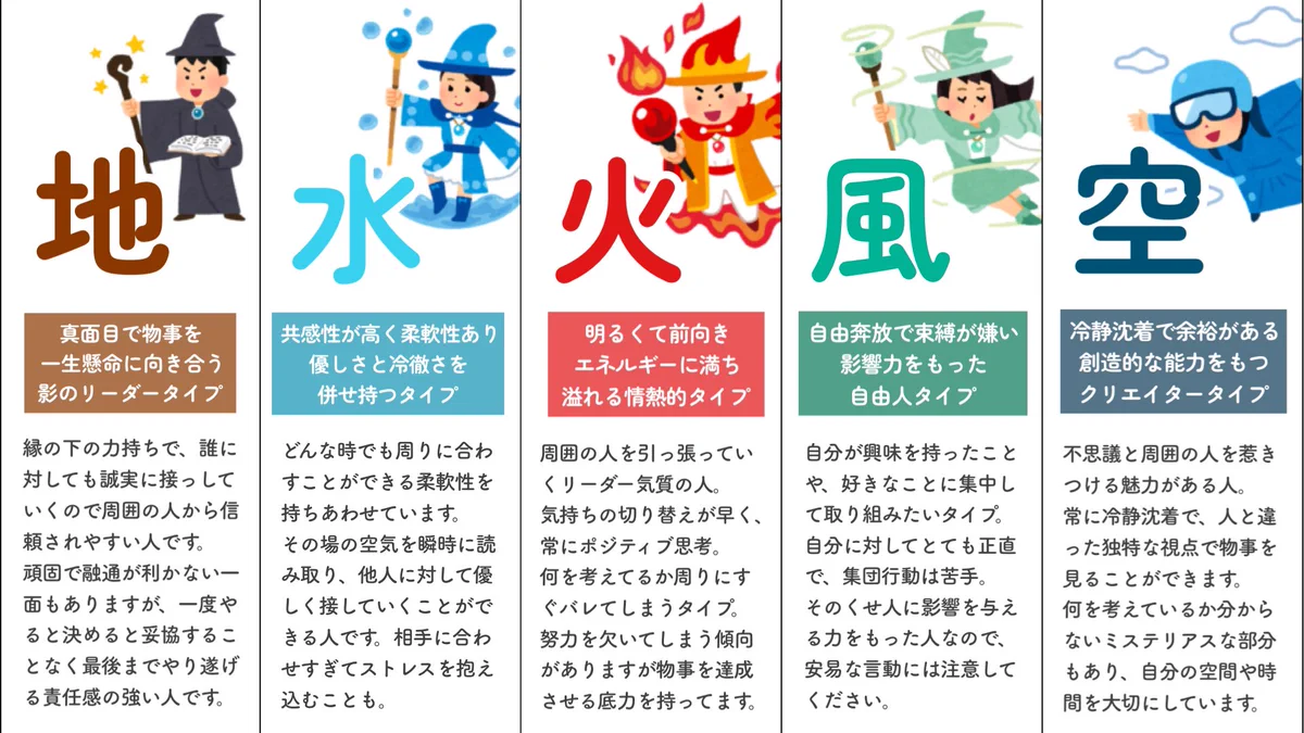 人や神社には5つの属性がある！？自分の属性の調べ方！