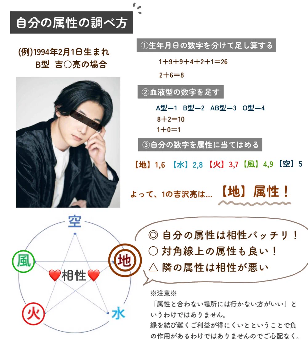 人や神社には5つの属性がある！？自分の属性の調べ方！
