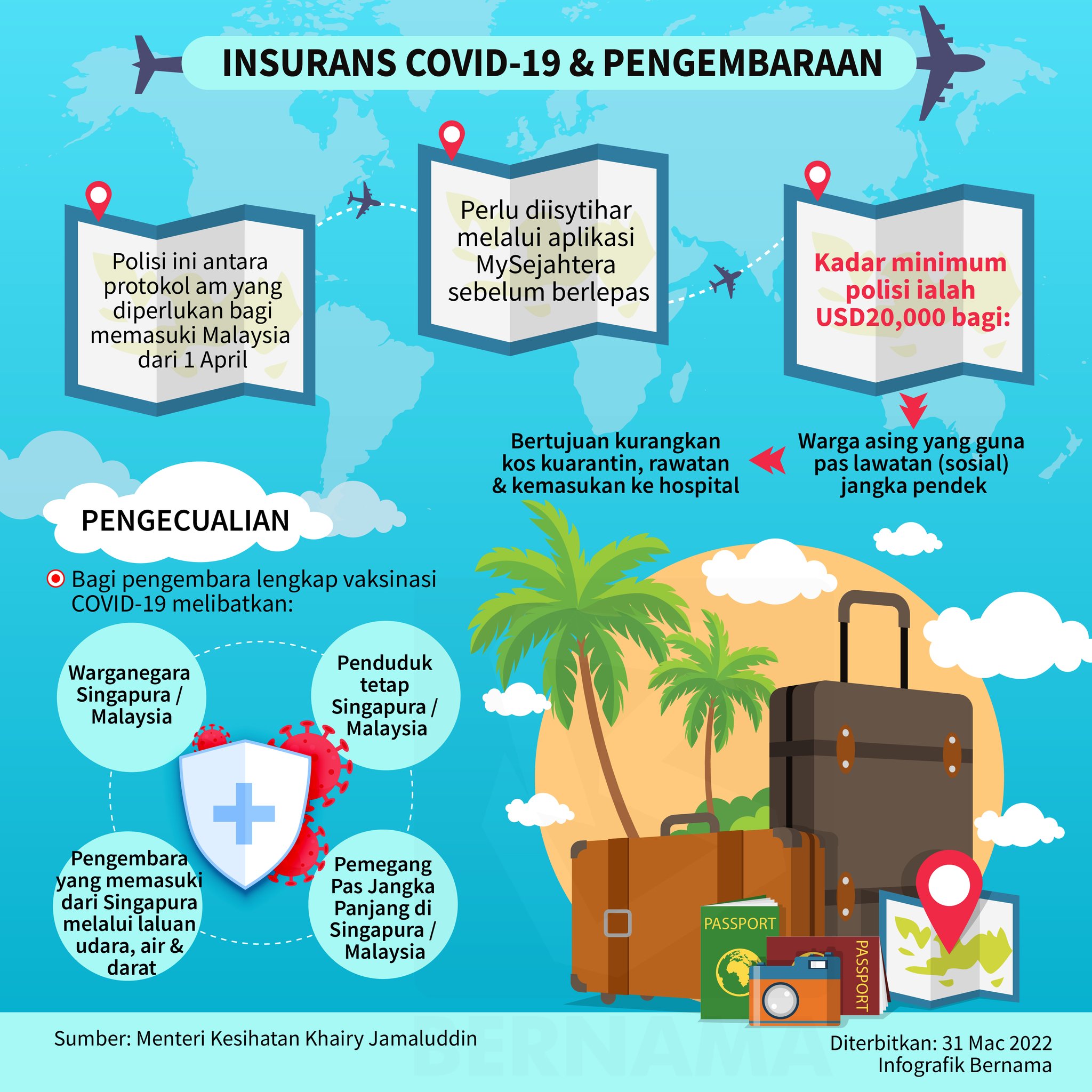 Harian Metro On Twitter Infografik Covid19 Kitajagakita Insurans