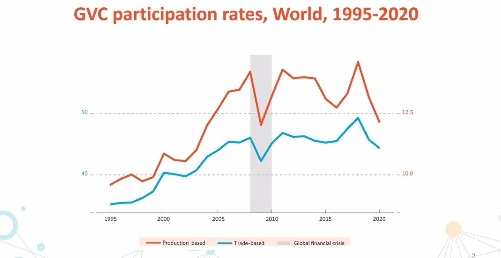 ICRIER's tweet photo. Elisabetta Gentile, Economist, ADB &amp; Co-Lead Value Chain Development Report 2021, addressed the webinar and shared the key messages from the Global Value Chain Development Report Beyond Production. 

#IndiaJapanRelations #supplychain #ICRIER https://t.co/iVubGXJu2e