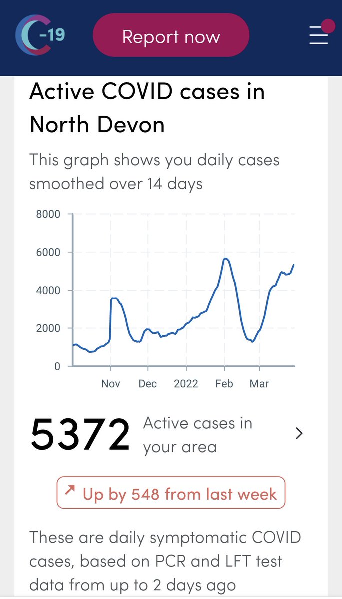 withthing2's tweet photo. @SelaineSaxby is this the right time to stop free testing?
NDDH - restricted visiting, more Covid patients now than ever.
Schools - Covid staffing issues, sending year groups home.
Gvt figures - Nth Devon most infections in the country.
#COVID19
#NorthDevonDeservesBetter https://t.co/CnWogsMbpe