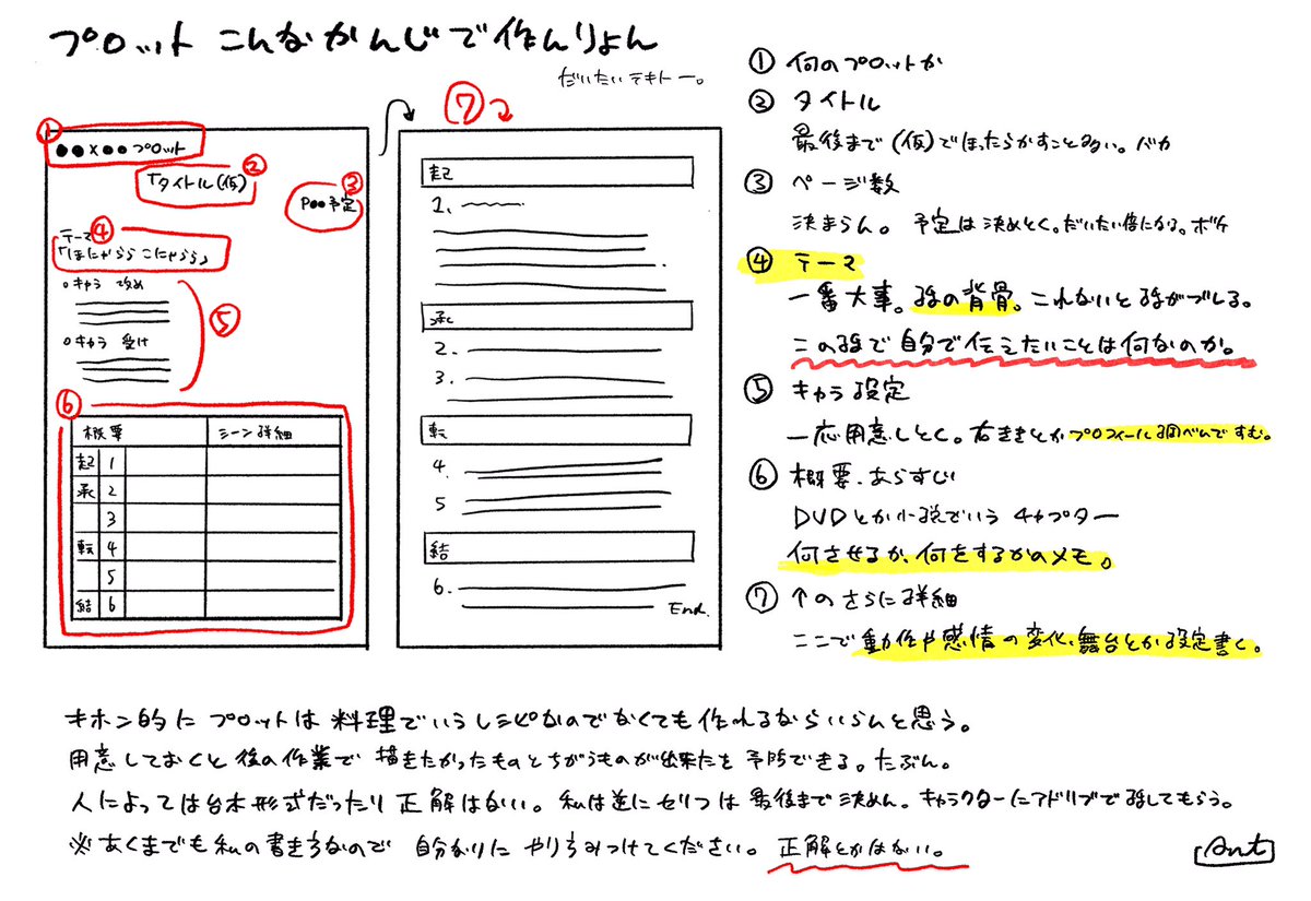 漫画まともに描けたことないのであんまようわからんけど。コマ配分とか魅せ方はタグ辿ればいくらでも解説しとる人おるから(ありがたや…)ぱっとプロットとかで気をつけてること纏めた。ツリーに続き。
#漫画を描く上で気をつけていることをいいねの数だけ話す見た人もやる https://t.co/NQHab6pptB 