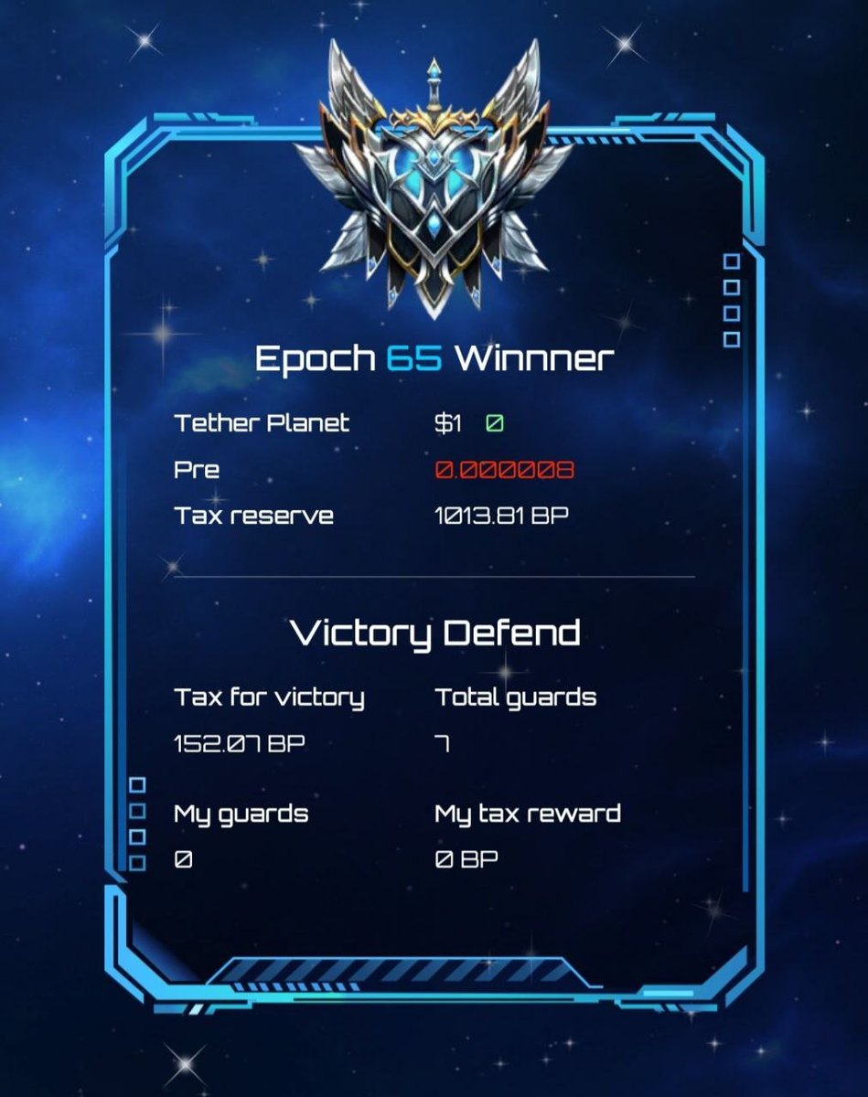 The winner of Epoch 6⃣5⃣ goes to Tether Planet 🪐

Good job, Warriors.

Claim your 💰here: cryptoplanet.game