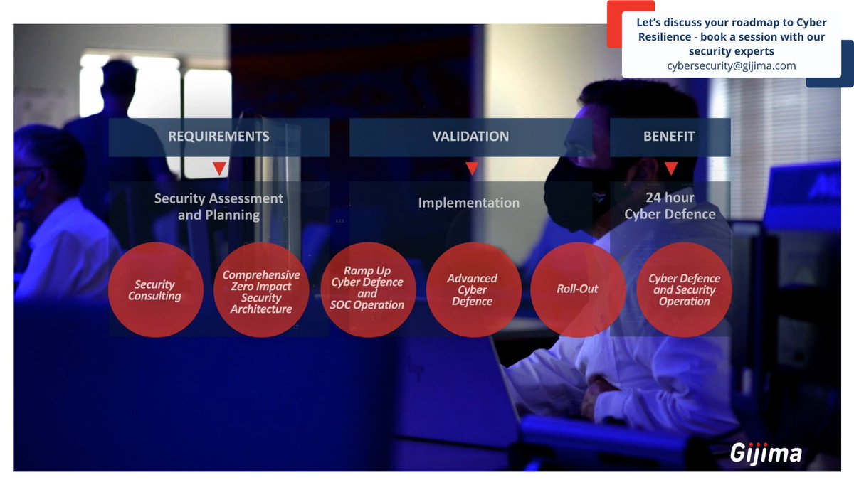 GijimaPeople's tweet image. Our approach to achieve Cyber Resilience is holistic. It starts with assessing the risk and ends with an output used to inform the deployment of  Advanced Cyber Defence Service. youtu.be/SPQFie75c58

#AdvancedCyberSecurity #Gijima #SecurityByDesign