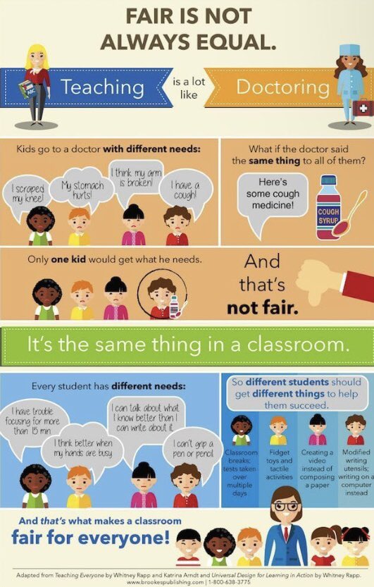 IveliRachel's tweet photo. Differentiation is so important in the classroom! Every student must feel known, valued and cared for and differentiating lessons, to cater for their individual needs, is an integral part in achieving this 🍎 #acuedu_p https://t.co/fuB68yl8NZ