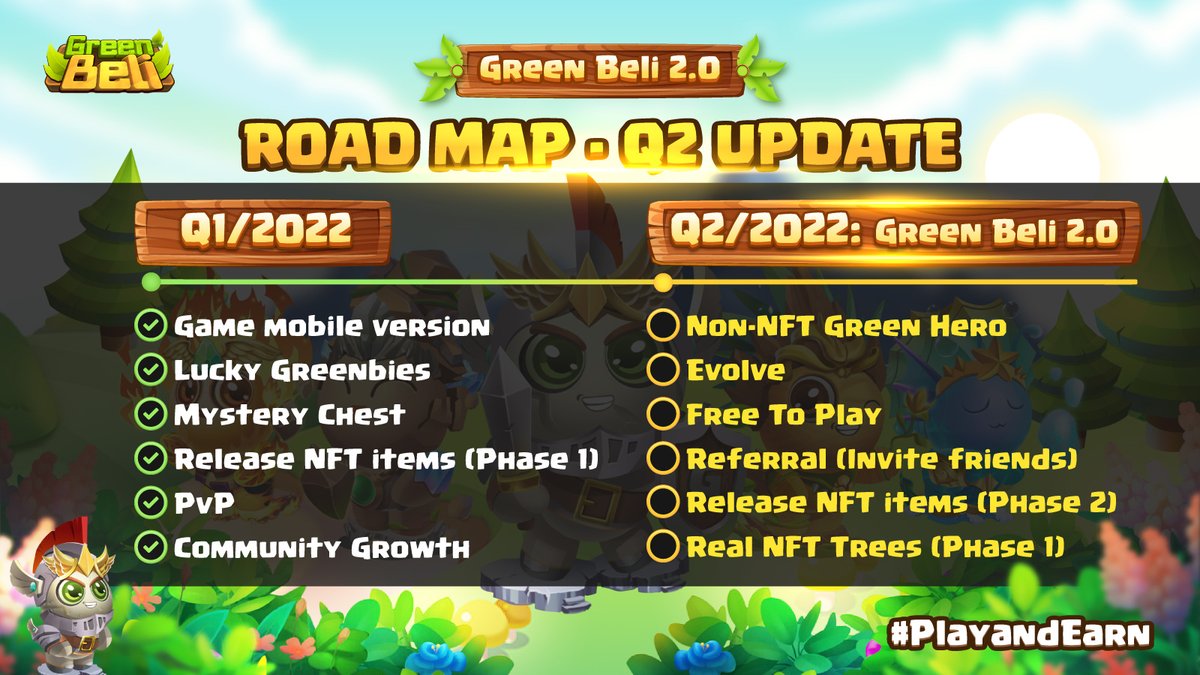 Green_Beli's tweet photo. 📢 [GREEN BELI 2.0] Q2 ROADMAP UPDATE

Q1/2022 has closed with remarkable achievements, let's come Q2, Green Beli 2.0 promises to bring you even more interesting surprises with massive improvements on the Green Beli version.
See at: https://t.co/DpnwpIw7qW
#GreenBeli #PlayandEarn https://t.co/Ye5raf6MpL