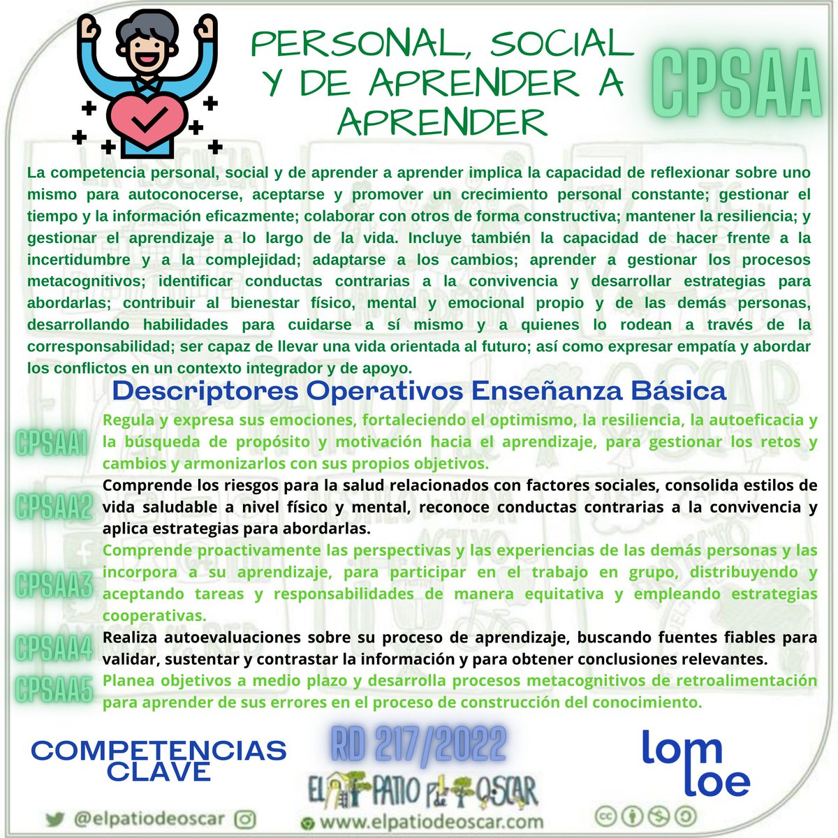 elpatiodeoscar's tweet photo. COMPETENCIA PERSONAL, SOCIAL Y DE APRENDER A APRENDER 🤔 ⏲ 🧠 🫂 🔄 ❤️🩹 🧘🏻♀️ 🏃🏻 en el 👑📜 Real Decreto 2️⃣1️⃣7️⃣/2022, de 29 de marzo, por el que se establece la ordenación y las enseñanzas mínimas de la Educación Secundaria Obligatoria #CompetenciasClave #CPSAA #Lomloe #EPDOLomloe https://t.co/BG1tTryItC