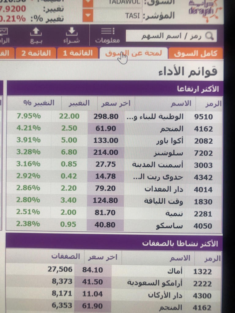 7202 تداول سهم الخميس.. بدء