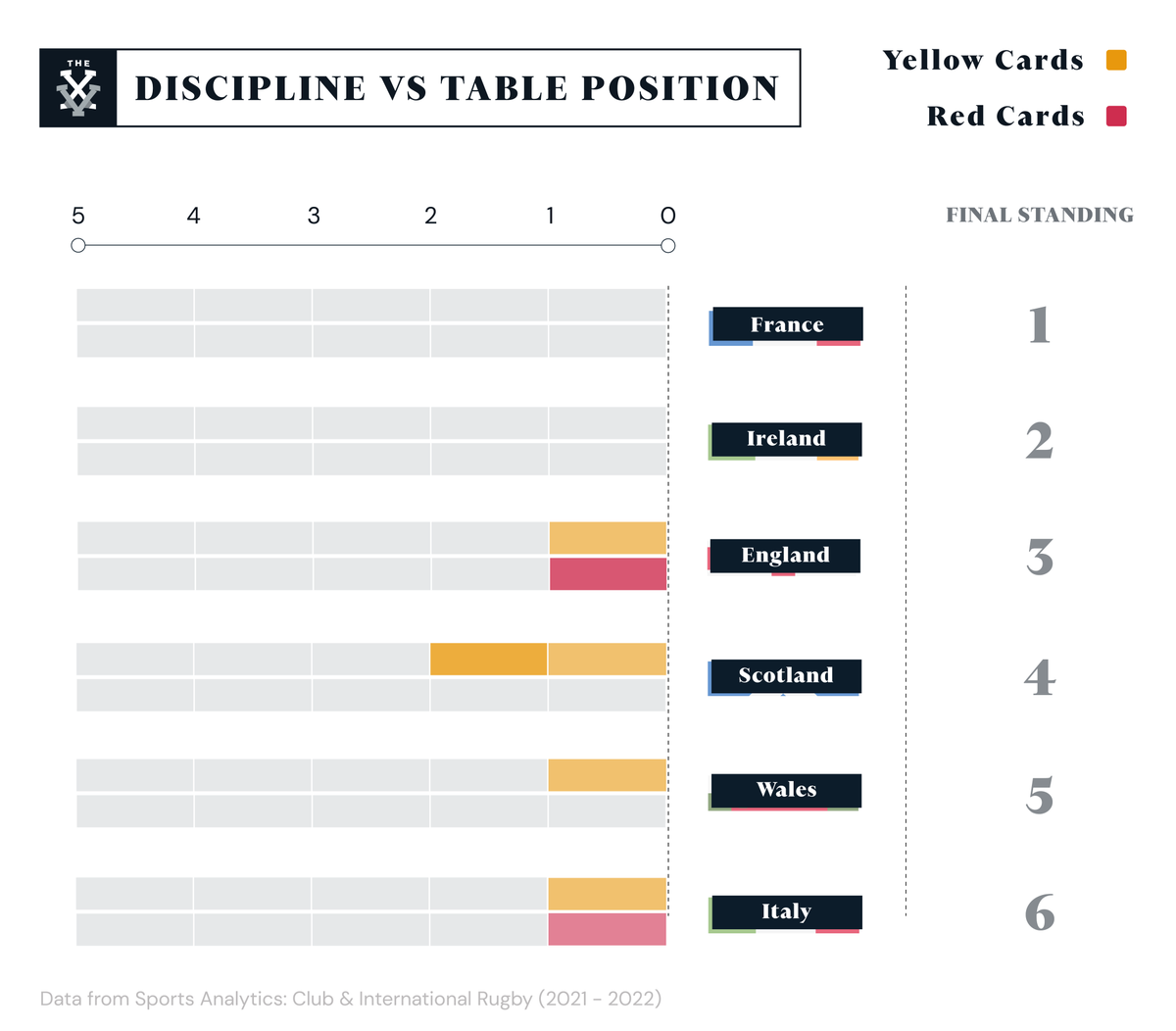 RugbyPassPlus's tweet photo. A Six Nations data dump that illustrates the dominance of Fabien Galthié's men 📊 

@AndyClarkeMedia ✍️ 

🔗 https://t.co/lKjAe25QCs https://t.co/eQ9kLhnjLy