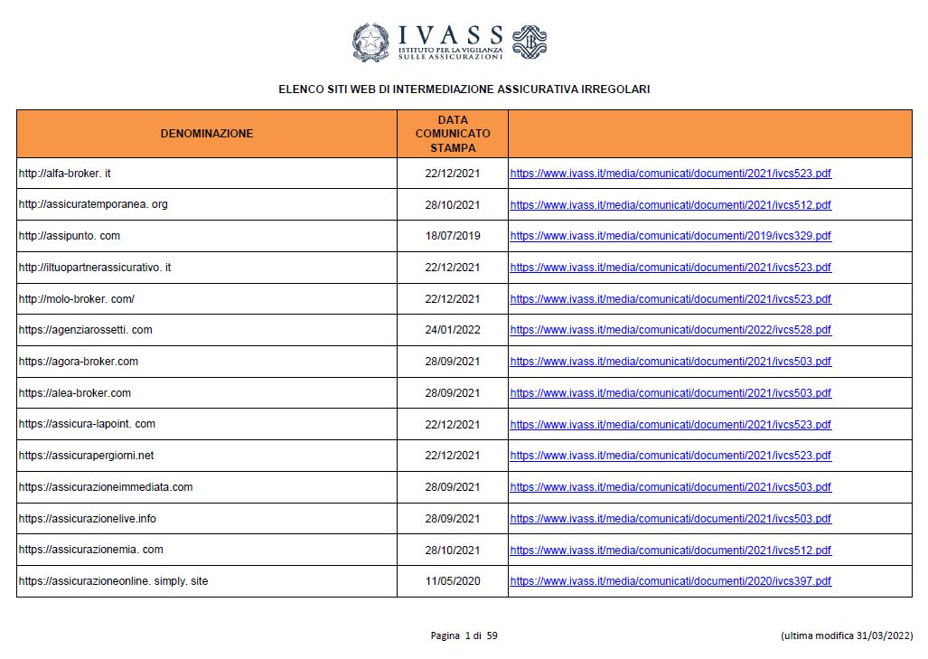 ivassocial's tweet photo. #IVASS segnala 15 siti internet irregolari. La distribuzione di polizze assicurative tramite questi siti è irregolare; le polizze ricevute dai clienti sono false e i relativi veicoli non sono assicurati #leggiqui https://t.co/9GcDMjGMeG https://t.co/3GU3ROumD6