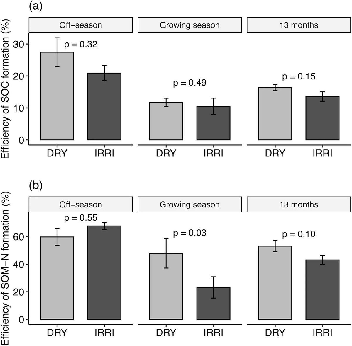 Geoderma - the global #OA journal of soil science (@geoderma_jrnl) on Twitter photo New in Geoderma: "Irrigation effects on the formation of soil organic matter from aboveground plant litter inputs in semiarid agricultural systems" by Agustín Núñez, Francesca Cotrufo, and Meagan Schipanski. buff.ly/3KTgcOr <a href="/CSUAgSci/">CSU College of Agricultural Sciences</a> <a href="/NREL_EcoPress/">NREL EcoPress</a> New in Geoderma: "Irrigation effects on the formation of soil organic matter from aboveground plant litter inputs in semiarid agricultural systems" by Agustín Núñez, Francesca Cotrufo, and Meagan Schipanski. buff.ly/3KTgcOr <a href="/CSUAgSci/">CSU College of Agricultural Sciences</a> <a href="/NREL_EcoPress/">NREL EcoPress</a>