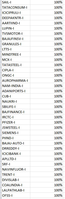 Gaurav_commo's tweet photo. Possible Positive Stocks for April. Do your own research before taking a position. 
#banknifty #TradingAlert #investing #gann #timecycle #nifty50 #nse #fno https://t.co/awFP9QLXwP