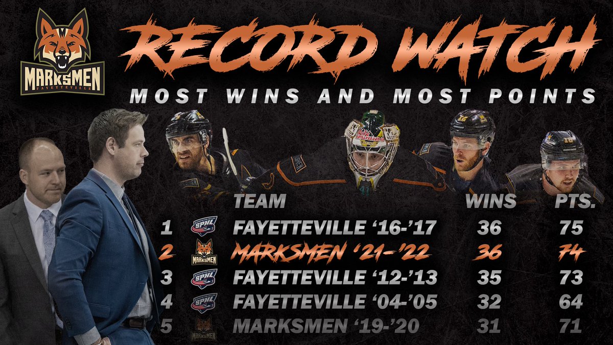 Fayetteville Marksmen tweet media