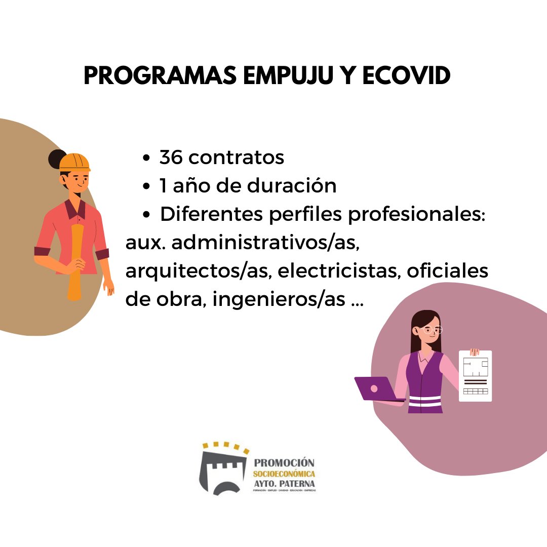 SocioEcoPaterna's tweet image. Los programas #EMPUJU y #ECOVID del Ayuntamiento de Paterna son una iniciativa de ayudas para la contratación de personas desempleadas inscritas en los Espais #LABORA de la Generalitat Valenciana, dentro del Programa Operativo del Fondo Social Europeo.
#empleo #paternaxempleo