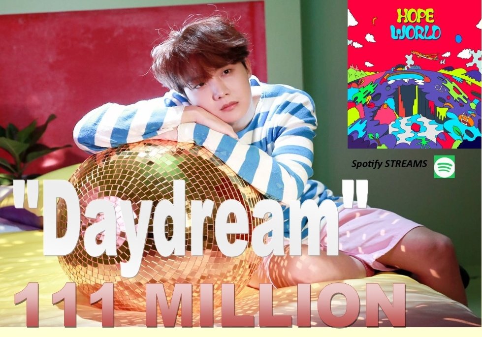 jhope_charts's tweet photo. 📈 j-hope chart achievement 

j-hope’s "Daydream" from Hope world Album surpassed 111 Million streams on Spotify 🎉

Congratulations j-hope 👏

March goal 🎯 112 Million 💃

#jhope #제이홉 #hoseok  #방탄소년단제이홉 #ホソク #ジェイホープ #GetWellSoonJhope 
#jhopechartdominator https://t.co/dwgXSdtR1Y