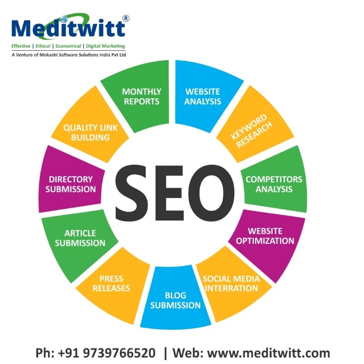 MeditwittIndia's tweet photo. It's much easier to double your business by doubling your conversion rate than by doubling your traffic. 

We Help Our Clients to Get More Patients through our Healthcare Marketing Services.

#meditwitt #digitalmarketing #digitalmarketingservices #hospitalmarketing #seo #localseo https://t.co/XMYtlWUPu1