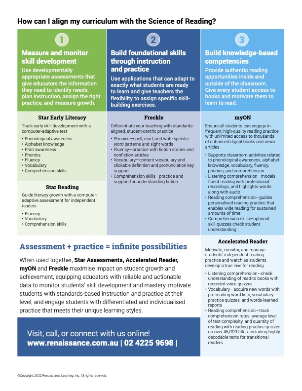 Do you know what the science of reading is?