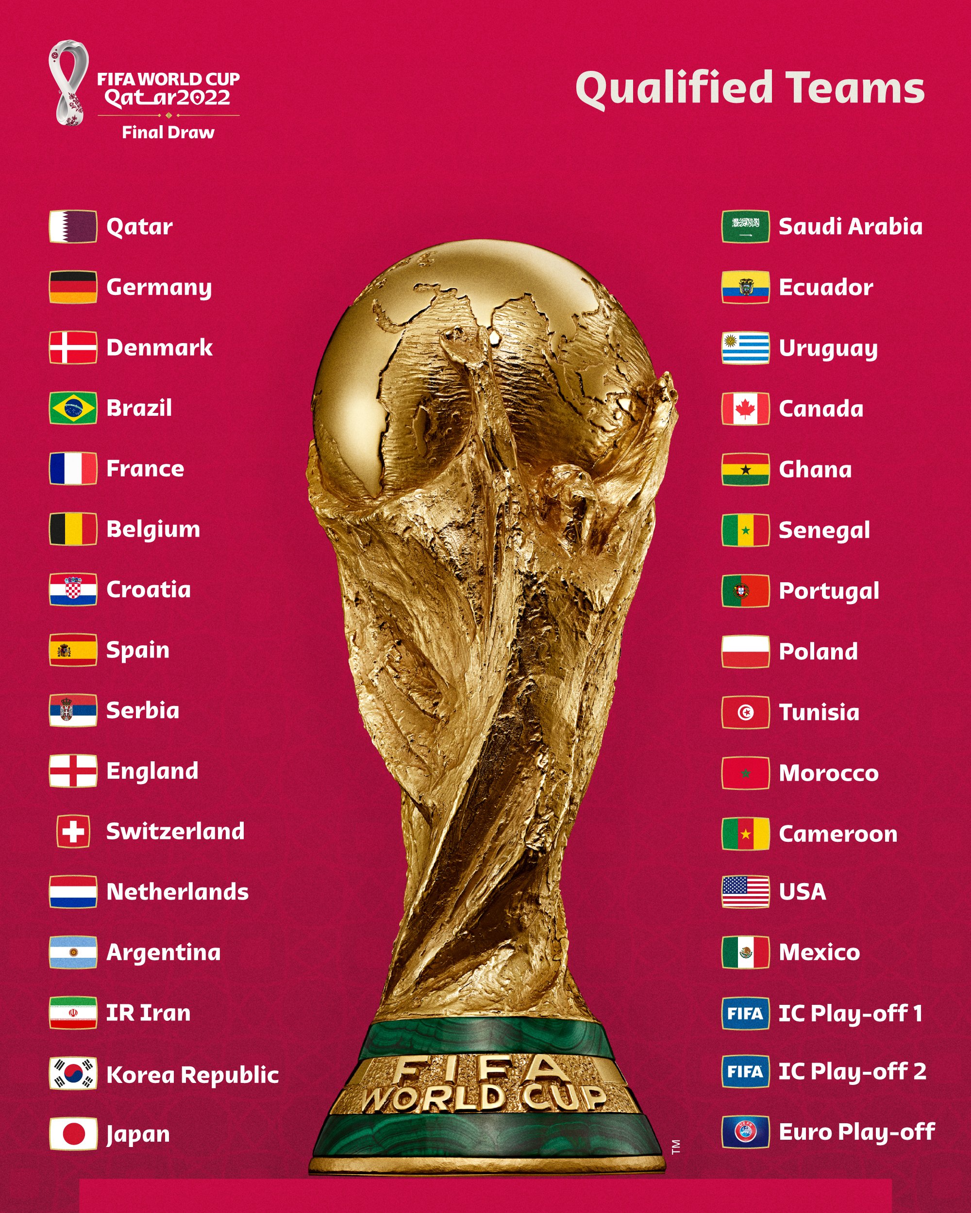 Sorteo Qatar 2022: participarán estas selecciones
