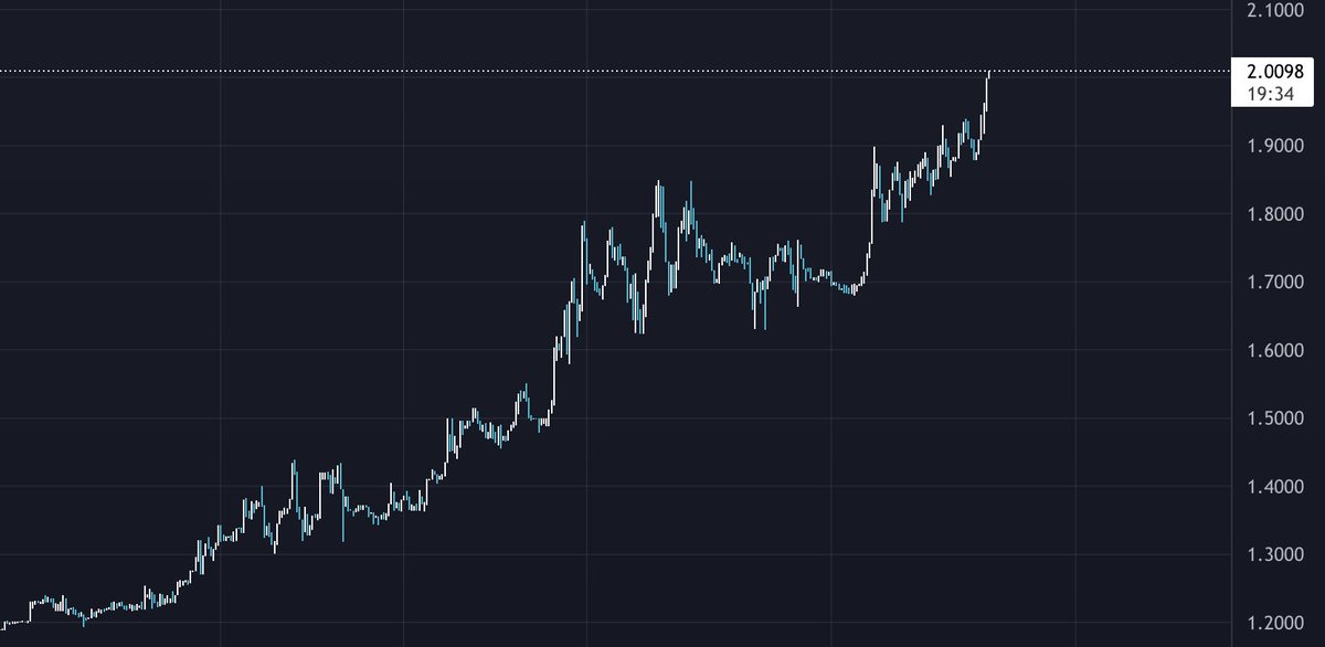 ugliestduck's tweet photo. $azero's about to do something nutty https://t.co/eaZ4ruWmkc