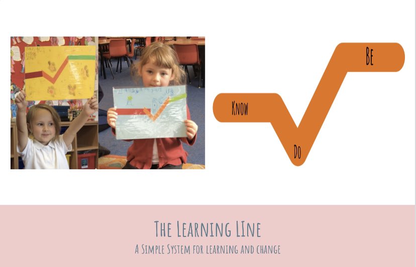 Roy_Leighton's tweet photo. @UCBprimary @UCBofficial Thanks so much for the invitation to explore #positivepeace in schools. Thanks to @stmargaretsoldh for being our case study. Here’s the link to my slides. #TheLearningLine #TheButterflyModel #artandscience @UCTribe @cperguk @DaVinciSkills @tjbevington @hilarycremin @ITLWorldwide https://t.co/fdRPI8VkGf
