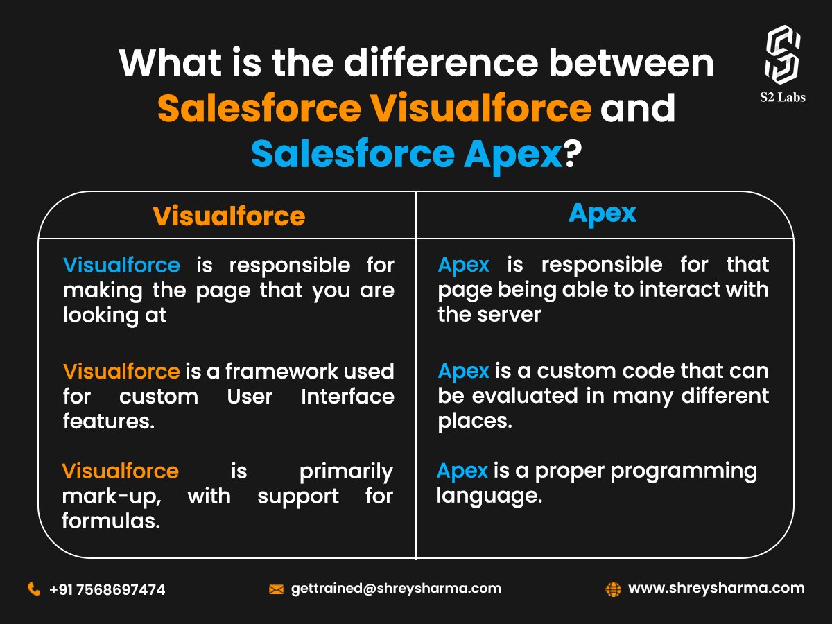 s2_labs's tweet image. There has been confusion among people regarding #SalesforceVisualforce and #SalesforceApex.

Here are some points that determine the difference between them. 

For More, Visit the link shreysharma.com

#differences  #careerinsalesforce #salesforcetraining