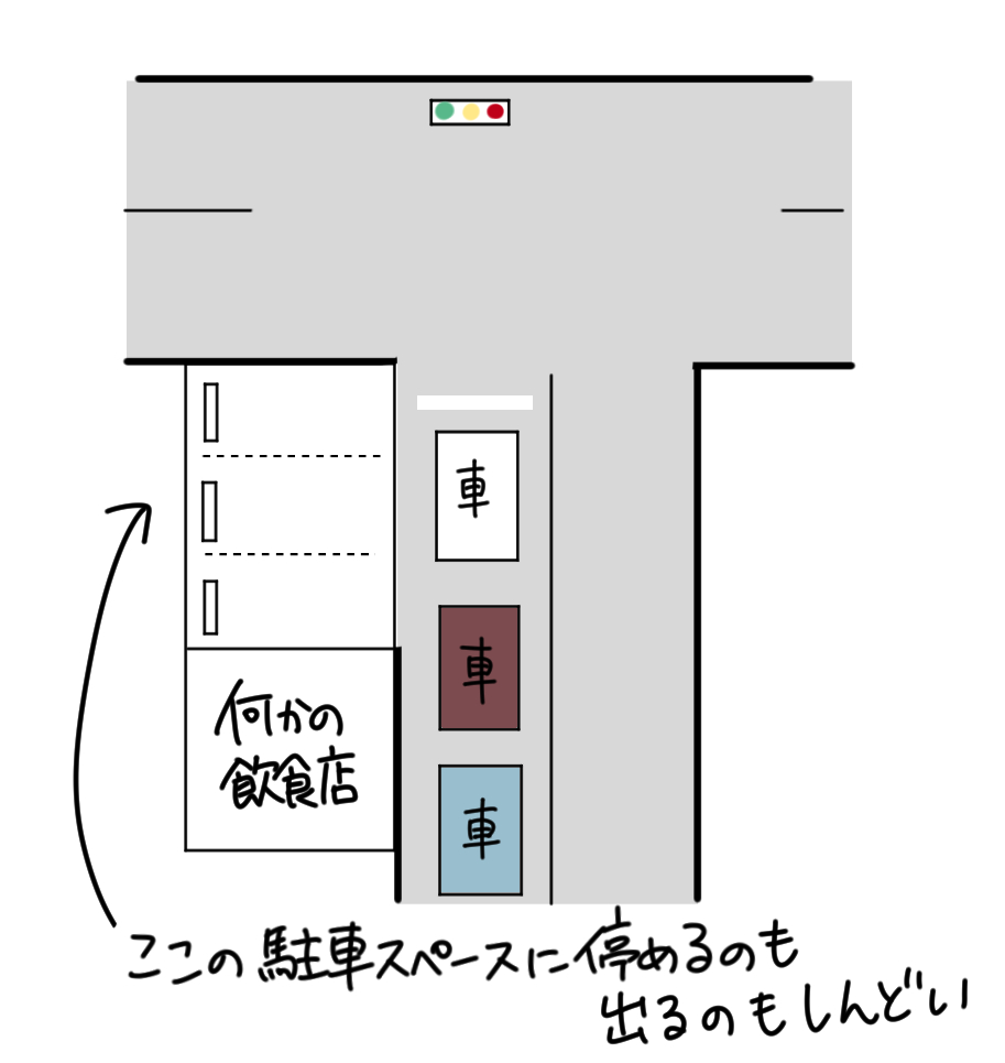 交通量の多い道路で、こーゆう駐車スペースを見るといつも思う。
小心者の私は近くの有料パーキングを探すまである。 