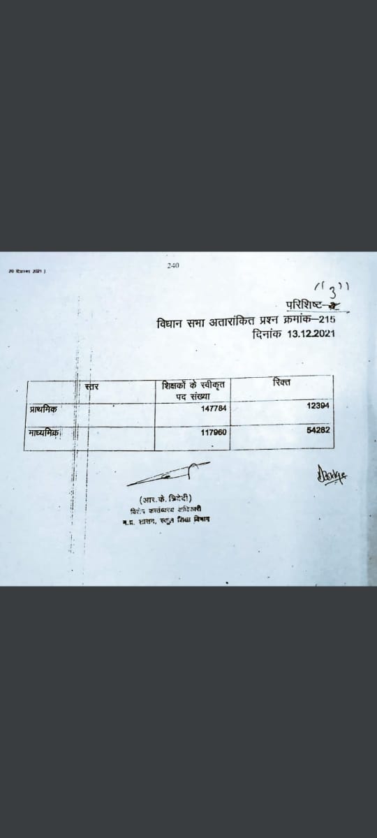 <a href="/Indersinghsjp/">इन्दरसिंह परमार</a> <a href="/narendramodi/">Narendra Modi</a> आदरणीय प्रधानमंत्रीजी <a href="/narendramodi/">Narendra Modi</a> मन्त्री जी <a href="/Indersinghsjp/">इन्दरसिंह परमार</a> माध्यमिक शिक्षक वर्ग 2 के 4 विषयों के अभ्यर्थियों के साथ न्याय करे #पद_वृद्धि_माध्यमिक_शिक्षक के पदों में वृद्धि कर हमें शिक्षक बनने का अवसर दे हमारी योग्यता व मेहनत के अनुसार हमे हमारा हक दे <a href="/schooledump/">School Education Department, MP</a> @kamna_achary