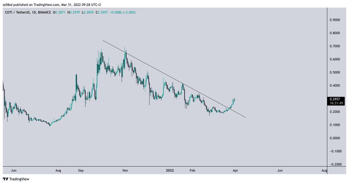 Crypto_Scofield's tweet image. $COTI Will go parabolic!