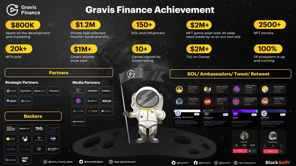 Gravis Finance #IDO is coming to an end, you have a last chance to participate in $GRVS IDO 🔥

⚡️The public round of #INO will take place on April 5-10, 2022. 
⚡️You must be a confirmed whitelist member to join any of the 3 pools.
⚡️Don't miss your chances, join now!