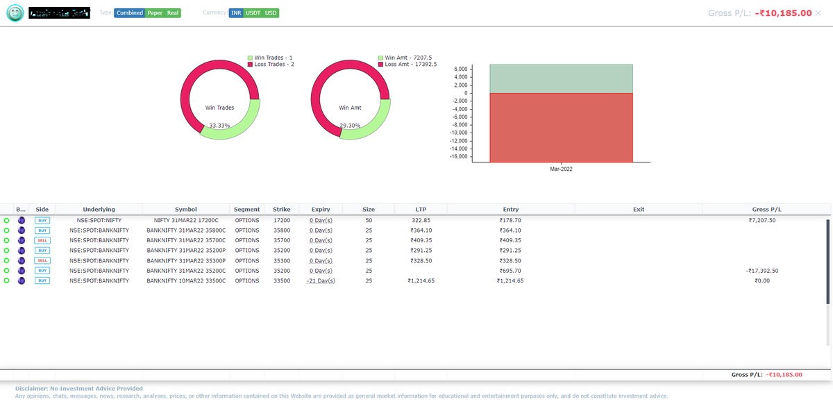 gocharting's tweet photo. #OptionsDesk Updates
We will soon be releasing a Portfolio view on our OptionsDesk platform
The idea is to provide a complete portfolio level P&L view of all your Paper and Real Positions in a single dashboard format
Metrics providing Portfolio Analytics...coming soon https://t.co/GS8FOG0xyL