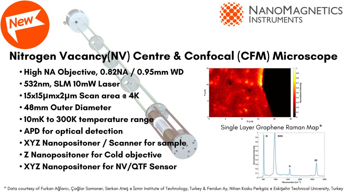 NanoMagnetics Instruments tweet media