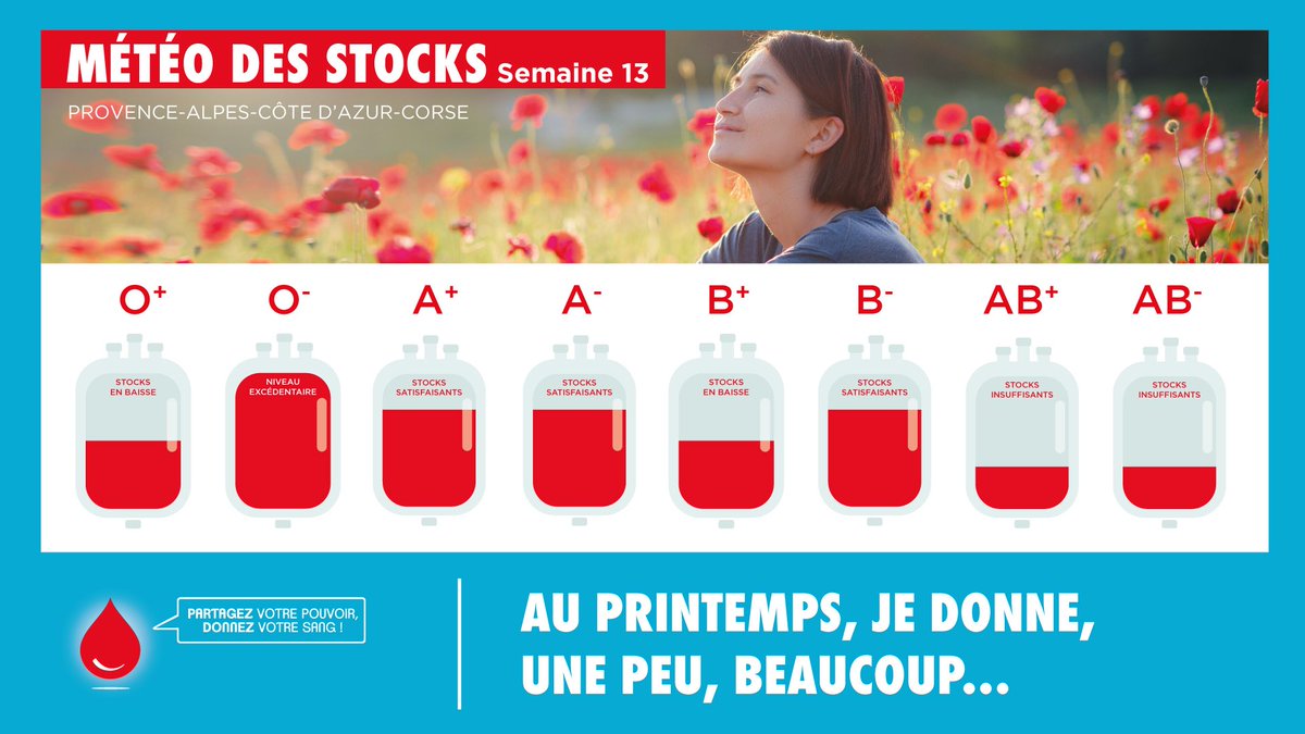 [URGENT🛑]

Le retour des collectes de sang au Domaine Vallée Verte par <a href="/EFS_Sante/">Établissement français du sang</a> !  

1 don = 1 bonne action 🩸

➡️ Prenez rendez-vous en cliquant sur le lien ci-dessous : 
mon-rdv-dondesang.efs.sante.fr/collecte/47512…

#territoiredenergiespositives