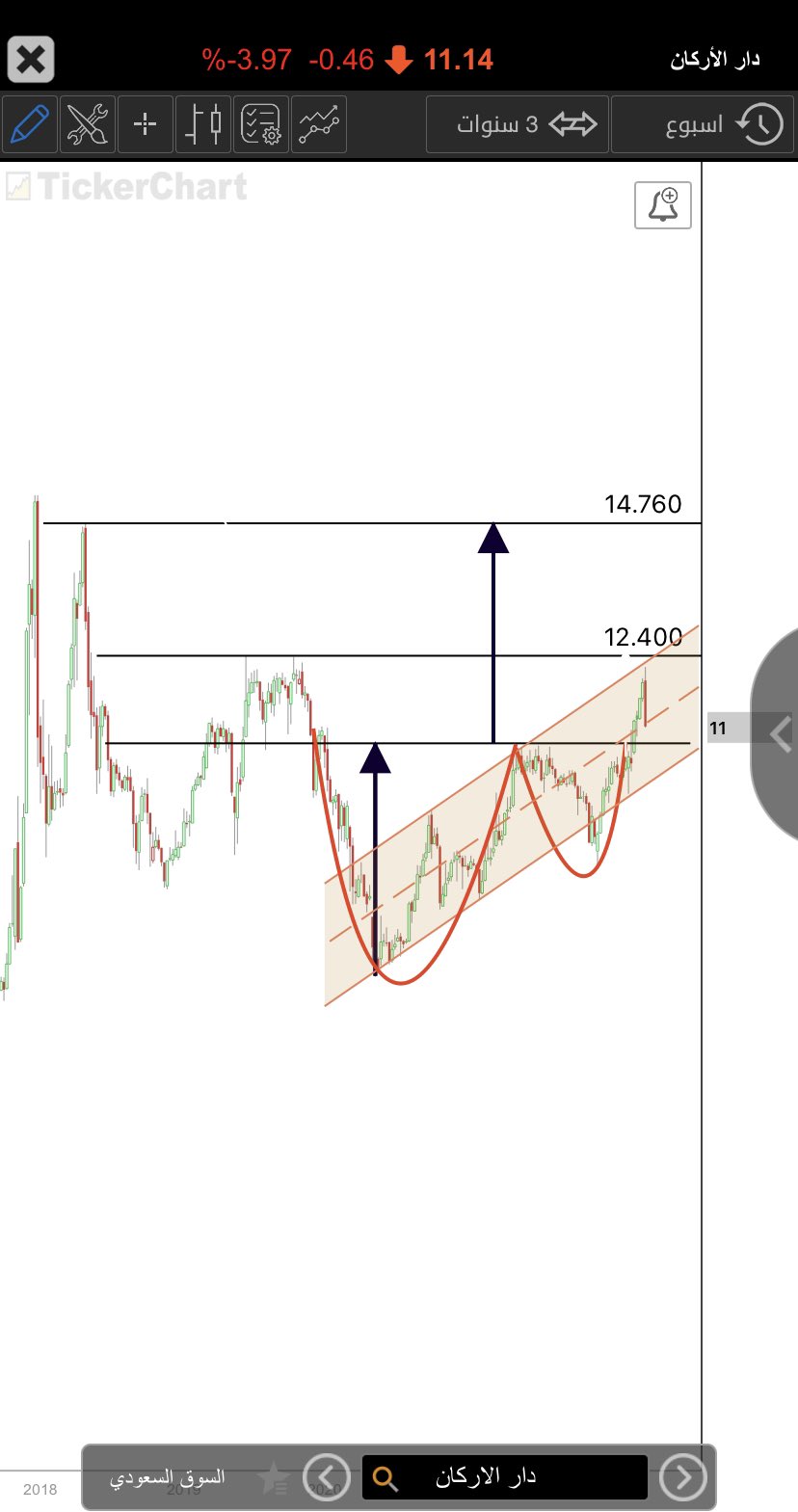 الاركان سهم تويتر دار سعر سهم