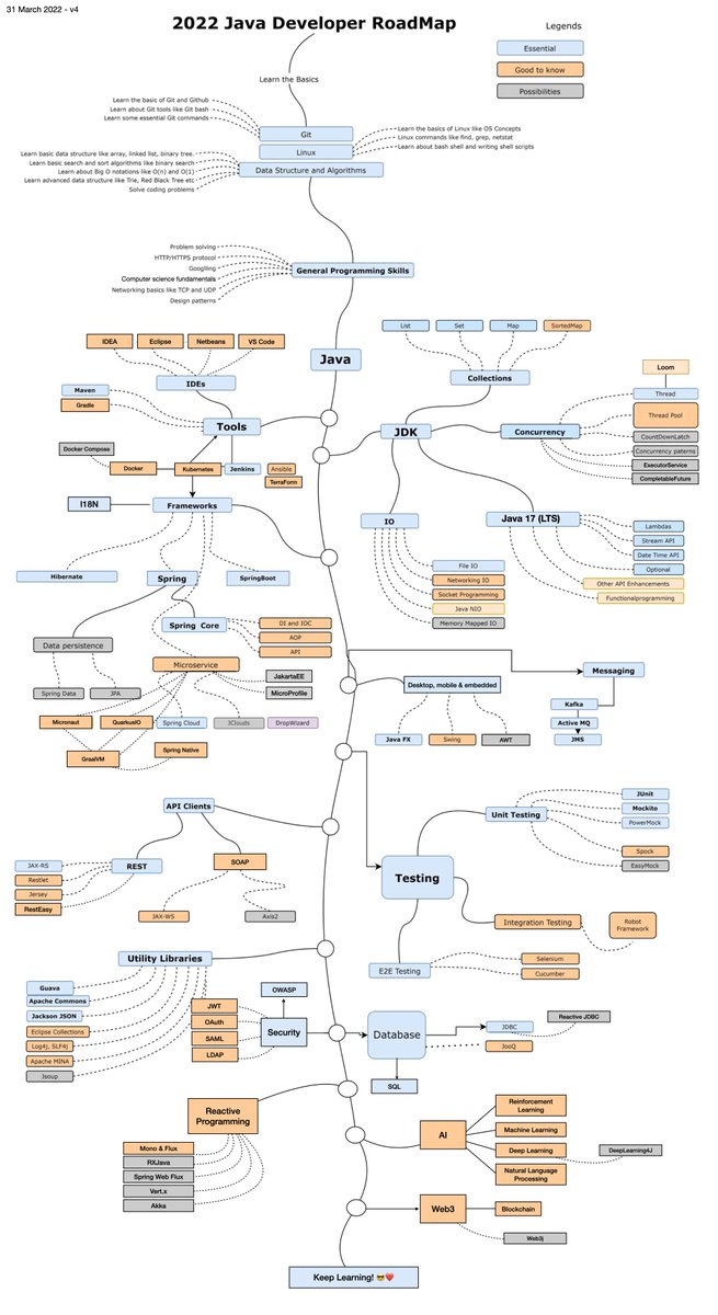 Devoxx's tweet image. V4 of the Java Developers roadmap 2022 ❤️
Small corrections and some additions on security and reactive programming. We're getting to a final version.
