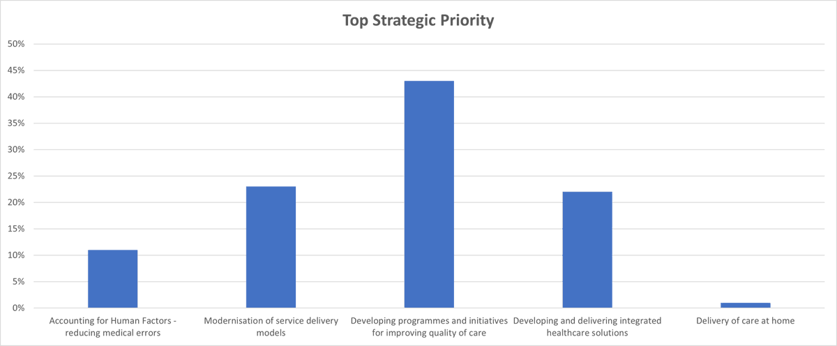 Clinical Quality Strategy Forum tweet media