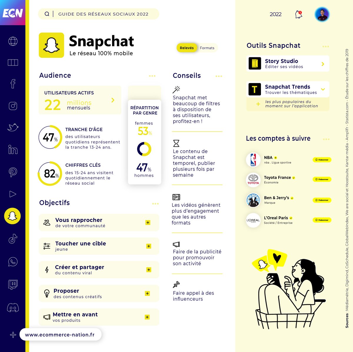 Ecom_NationFR's tweet photo. Guide des #RéseauxSociaux 2022 🔥

Il est enfin de retour, avec une grosse SURPRISE à la clef ! 👀

📖 Retrouvez toutes les infographies #SocialMedia dans notre guide complet avec de nombreuses nouveautés.

Pour recevoir le guide complet 👉 https://t.co/kRUYPGolKi 

#EMKTP2022 https://t.co/MH0lv7kCSW