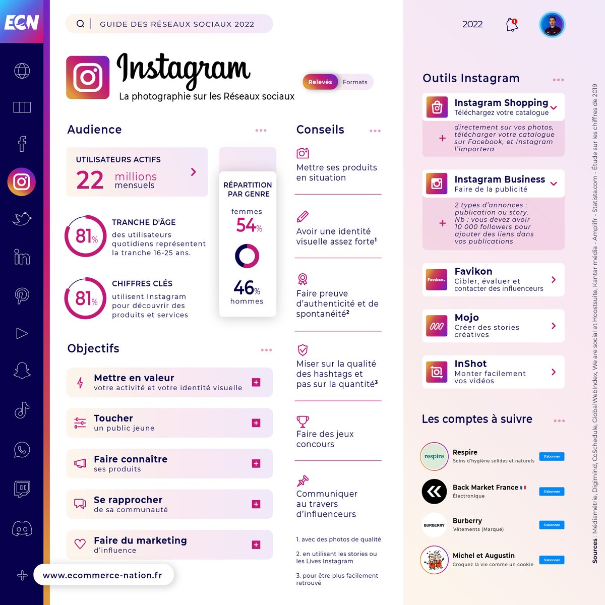 Ecom_NationFR's tweet photo. Guide des #RéseauxSociaux 2022 🔥

Il est enfin de retour, avec une grosse SURPRISE à la clef ! 👀

📖 Retrouvez toutes les infographies #SocialMedia dans notre guide complet avec de nombreuses nouveautés.

Pour recevoir le guide complet 👉 https://t.co/kRUYPGolKi 

#EMKTP2022 https://t.co/MH0lv7kCSW