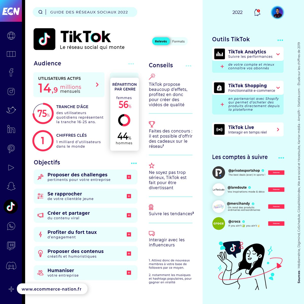 Ecom_NationFR's tweet photo. Guide des #RéseauxSociaux 2022 🔥

Il est enfin de retour, avec une grosse SURPRISE à la clef ! 👀

📖 Retrouvez toutes les infographies #SocialMedia dans notre guide complet avec de nombreuses nouveautés.

Pour recevoir le guide complet 👉 https://t.co/kRUYPGolKi 

#EMKTP2022 https://t.co/MH0lv7kCSW