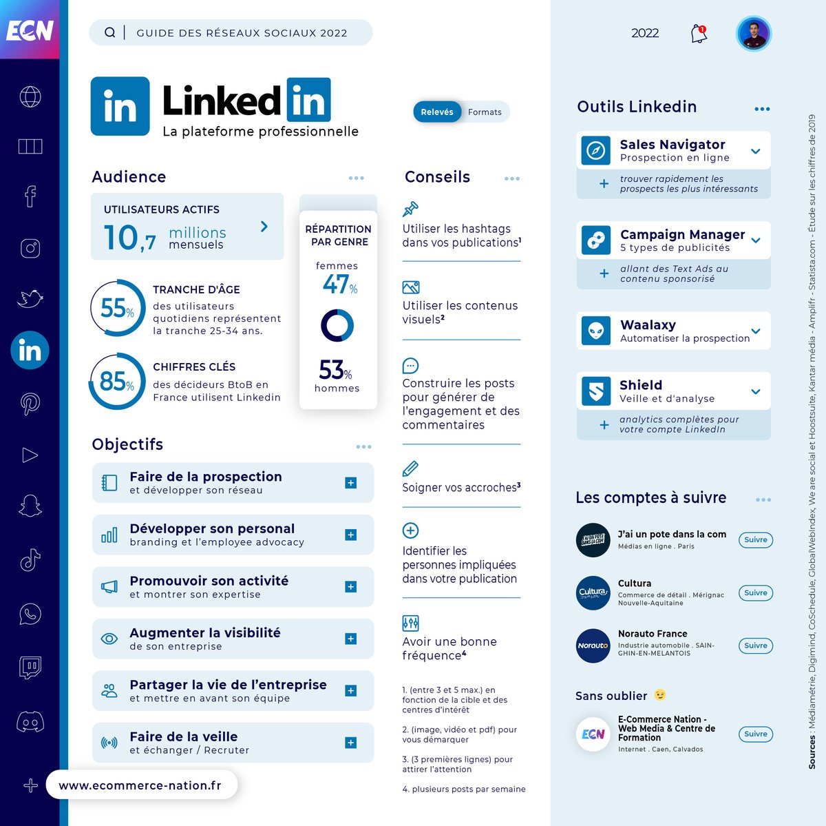 Guide des #RéseauxSociaux 2022 🔥

Il est enfin de retour, avec une grosse SURPRISE à la clef ! 👀

📖 Retrouvez toutes les infographies #SocialMedia dans notre guide complet avec de nombreuses nouveautés.

Pour recevoir le guide complet 👉 ecommerce-nation.fr/infographie-ut… 

#EMKTP2022