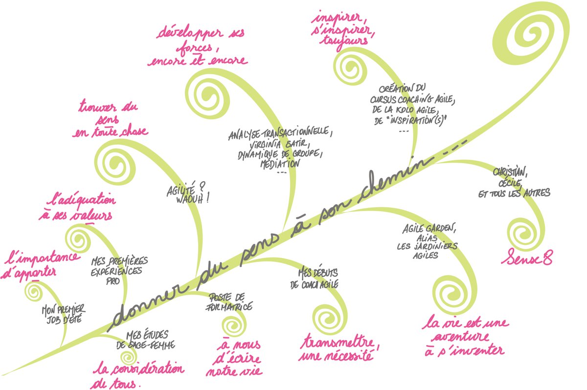 DoLeSeach's tweet photo. Donner du sens à son chemin... L'occasion d'un moment de prise de recul pour soi. 💫
https://t.co/KjdcqriuX2 https://t.co/483enyCBwC