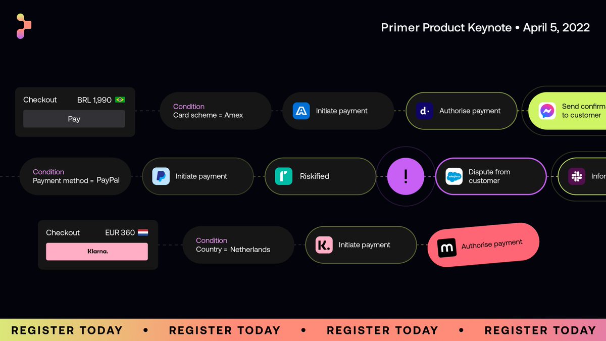 primer_io's tweet photo. T-minus 5 days to go until our 2022 Product Keynote 🚀 If you’ve ever worked with payments, commerce or even checkouts, Primer will blow your mind 🤯  Join for a glimpse of the most powerful platform ever built for commerce and payments: https://t.co/nMvVQyO9WV #primerkeynote2022 https://t.co/DWBN3bczHb