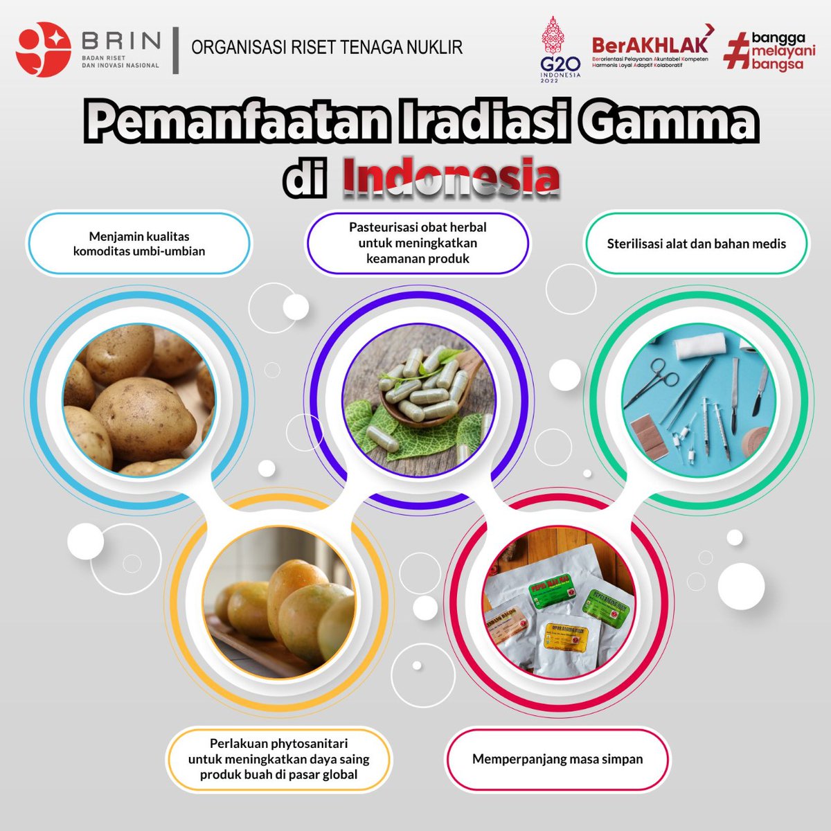 Nuclear - Badan Riset dan Inovasi Nasional tweet media