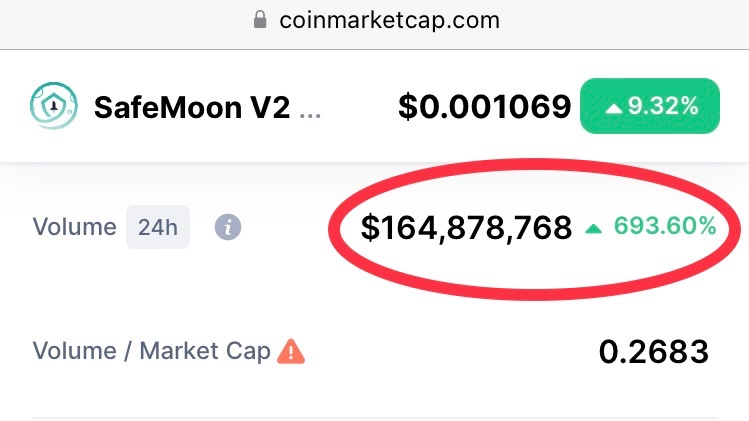 SafemoonWarrior's tweet photo. #SAFEMOON Trading volume 24h at $164 million USD 🤯 https://t.co/WvNA9eKiEp