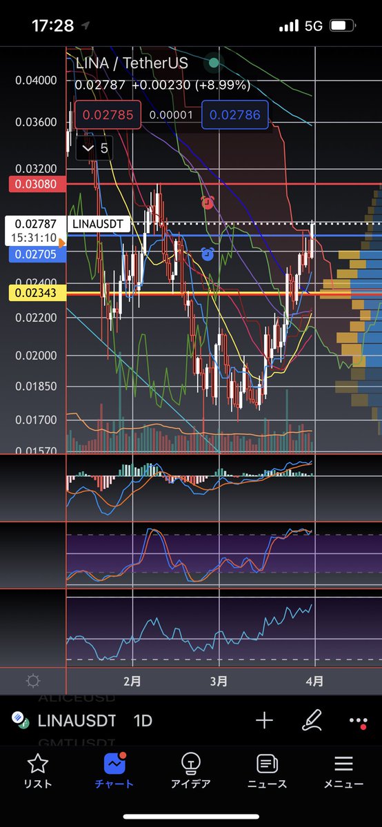先にLinaちゃん抜けた！
Aliceちゃん頑張れ！